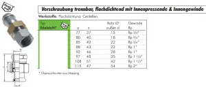 Verschraubung trennbar, flachdichtend mit Innenpressende & Innengewinde Edelstahl, Pressfittings, Verbinder, Verschraubung